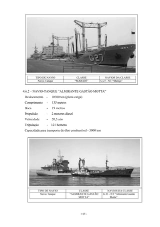 - 65 -
4.6.2 – NAVIO-TANQUE “ALMIRANTE GASTÃO MOTTA”
Deslocamento - 10300 ton (plena carga)
Comprimento - 135 metros
Boca - 19 metros
Propulsão - 2 motores diesel
Velocidade - 20,5 nós
Tripulação - 121 homens
Capacidade para transporte de óleo combustível - 5000 ton
TIPO DE NAVIO CLASSE NAVIOS DA CLASSE
Navio Tanque “MARAJÓ” G 27 - NT “Marajó”
TIPO DE NAVIO CLASSE NAVIOS DA CLASSE
Navio Tanque “ALMIRANTE GASTÃO
MOTTA”
G 23 - NT “Almirante Gastão
Motta”
 