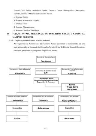 - 4 -
Comando de Operações Navais
ComOpNav
Comando-em-Chefe da Esquadra
ComemCh
Comandos de Distritos Navais
(DN)
Comando da Força de Fuzileiros da
Esquadra
ComFFE
Comando da Força de Superfície
ComForSup
Comando da Força de Submarinos
ComForS
Comandos da Força Aeronaval
ComForAerNav
Grupamentos Navais
Grupamentos de Fuzileiros Navais
Esquadrões de Aeronaves
Navios
Tropa de FN
Aeronaves
Esquadrões Esquadrões
Navios
Submarinos
Aeronaves
Pessoal Civil, Saúde, Assistência Social, Portos e Costas, Hidrografia e Navegação,
Esportes, Pessoal e Material de Fuzileiros Navais.
a) Setor de Ensino
b) Setor de Manutenção e Apoio
c) Setor de Saúde
d) Setor de Abastecimento
e) Setor de Ciência e Tecnologia
1.9 – FORÇAS NAVAIS, AERONAVAIS, DE FUZILEIROS NAVAIS E NAVIOS DA
MARINHA DO BRASIL
1.9.1 – Organização Operativa da Marinha do Brasil
As Forças Navais, Aeronavais e de Fuzileiros Navais encontram-se subordinadas em seu
mais alto escalão ao Comando de Operações Navais, Órgão de Direção Setorial Operativo,
conforme apresenta o organograma simplificado abaixo:
 