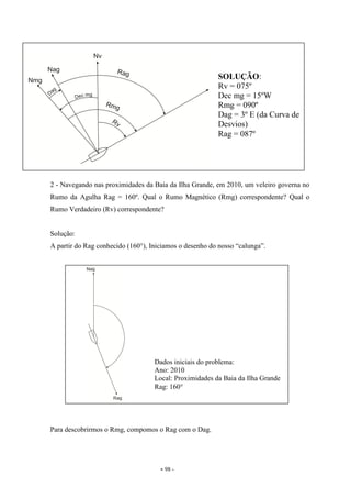 - 98 -
2 - Navegando nas proximidades da Baía da Ilha Grande, em 2010, um veleiro governa no
Rumo da Agulha Rag = 160º. Qual o Rumo Magnético (Rmg) correspondente? Qual o
Rumo Verdadeiro (Rv) correspondente?
Solução:
A partir do Rag conhecido (160°), Iniciamos o desenho do nosso “calunga”.
Para descobrirmos o Rmg, compomos o Rag com o Dag.
SOLUÇÃO:
Rv = 075º
Dec mg = 15ºW
Rmg = 090º
Dag = 3º E (da Curva de
Desvios)
Rag = 087º
Dados iniciais do problema:
Ano: 2010
Local: Proximidades da Baia da Ilha Grande
Rag: 160°
 