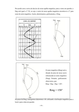 - 99 -
De acordo com a curva de desvios de nossa agulha magnética, para o rumo em questão, o
Dag será igual a 2° W, ou seja, o norte da nossa agulha magnética encontra-se a 2° para
oeste do norte magnético. Assim, determinamos, graficamente, o Nmg.
De posse do Rmg, conseguimos determinar o Rv utilizando a declinação magnética para o
local e para a data em questão.
2°
O rumo magnético (Rmg) será a
direção da proa de nosso navio
referenciada ao norte magnético
(Nmg). Portanto, graficamente
observamos, que:
Rmg = Rag – Dag = 158°.
Rmg = 158°
 