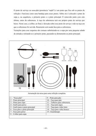 - 48 -
O prato de serviço ou sous-plat (pronúncia “suplá”) é um prato que fica sob os pratos de
refeição e funciona como uma bandeja para esses pratos. Sobre ele é colocado o prato de
sopa e, na sequência, o primeiro prato e o prato principal. É removido junto com este
último, antes da sobremesa. A taça da sobremesa terá seu próprio prato de serviço por
baixo. Neste caso, a colher, ao final, é deixada sobre esse prato de serviço e não na taça em
que a sobremesa foi servida. Raramente será usada faca para a sobremesa.
Variações para esse esquema são comuns substituindo-se a sopa por uma pequena salada
de entrada e retirando-se o primeiro prato, passando-se diretamente ao prato principal.
Arrumação da mesa para uma refeição completa.
1 – “Sous-plat” 9 – Prato para pão
2 – Prato principal 10 – Faca para pão
3 – Prato para sopa 11 – Talheres para sobremesa
4 – Garfo para peixe 12 – Taça para água
5 – Garfo para o prato principal 13 – Taça para vinho tinto
6 – Faca para o prato principal 14 – Taça para vinho branco
7 – Faca para peixe 15 - Guardanapo
8 – Colher para sopa
 