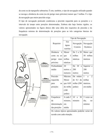 - 75 -
da costa ou da topografia submarina. É este, também, o tipo de navegação utilizado quando
se navega a distância da costa (ou do perigo mais próximo) menor que 3 milhas. É o tipo
de navegação que maior precisão exige.
O tipo de navegação praticado condiciona a precisão requerida para as posições e o
intervalo de tempo entre posições determinadas. Embora não haja limites rígidos, os
valores apresentados na figura abaixo dão uma idéia dos requisitos de precisão e da
frequência mínima de determinação de posições para as três categorias básicas de
navegação.
Requisito
Tipo de Navegação
Em
águas
restritas
Navegação
Costeira
Navegação
Oceânica
Distância à
costa ou ao
perigo mais
próximo
Menor
que 3
milhas
náuticas
De 3 a 50
milhas
náuticas
Maior que
50 milhas
náuticas
Profundidade
média
20
metros e
menores
De 20 a
200
metros
Superior a
200
metros
Precisão
requerida
para as
posições
Máxima.
Menor
que 0,05
da milha
(100
jardas)
Da ordem
de 0,1 da
milha (200
jardas)
1 a 2
milhas
náuticas,
em média
Frequência
de
determinação
das posições
A cada 3
minutos,
em
média
10 a 30
minutos
3 vezes ao
dia, no
mínimo
Os valores típicos apresentados poderão variar de
acordo com cada situação.
 