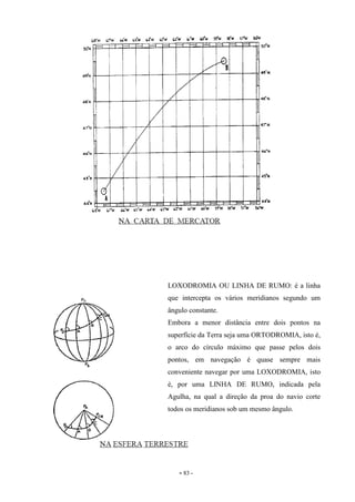 - 83 -
LOXODROMIA OU LINHA DE RUMO: é a linha
que intercepta os vários meridianos segundo um
ângulo constante.
Embora a menor distância entre dois pontos na
superfície da Terra seja uma ORTODROMIA, isto é,
o arco do círculo máximo que passe pelos dois
pontos, em navegação é quase sempre mais
conveniente navegar por uma LOXODROMIA, isto
é, por uma LINHA DE RUMO, indicada pela
Agulha, na qual a direção da proa do navio corte
todos os meridianos sob um mesmo ângulo.
 