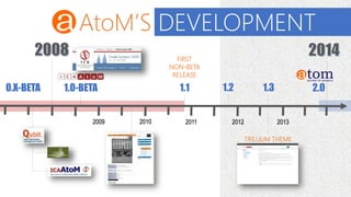 An Introduction to AtoM, Archivematica, and Artefactual Systems | PPTX