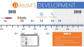 An Introduction to AtoM, Archivematica, and Artefactual Systems | PPTX