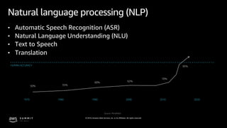 AIM301 - Breaking Language Barriers With AI - Tel Aviv Summit 2019 | PDF