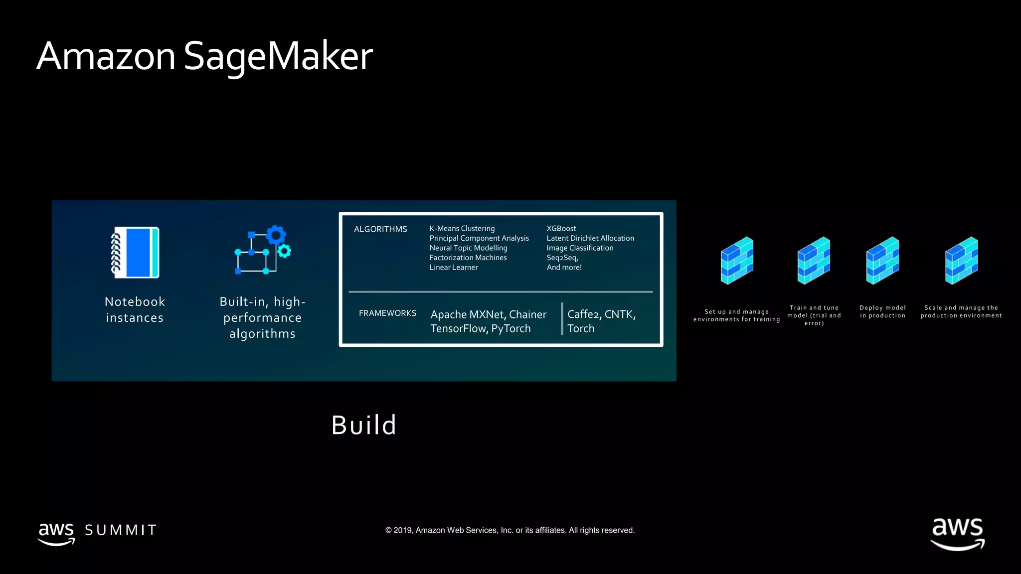 © 2019, Amazon Web Services, Inc. or its affiliates. All rights reserved.S U M M I T
AmazonSageMaker
Notebook
instances
K-Means Clustering
Principal Component Analysis
Neural Topic Modelling
Factorization Machines
Linear Learner
XGBoost
Latent Dirichlet Allocation
Image Classification
Seq2Seq,
And more!
ALGORITHMS
Apache MXNet, Chainer
TensorFlow, PyTorch
Caffe2, CNTK,
Torch
FRAMEWORKS Set up and manage
environments for training
Train and tune
model (trial and
error)
Deploy model
in production
Scale and manage the
production environment
Built-in, high-
performance
algorithms
Build
 