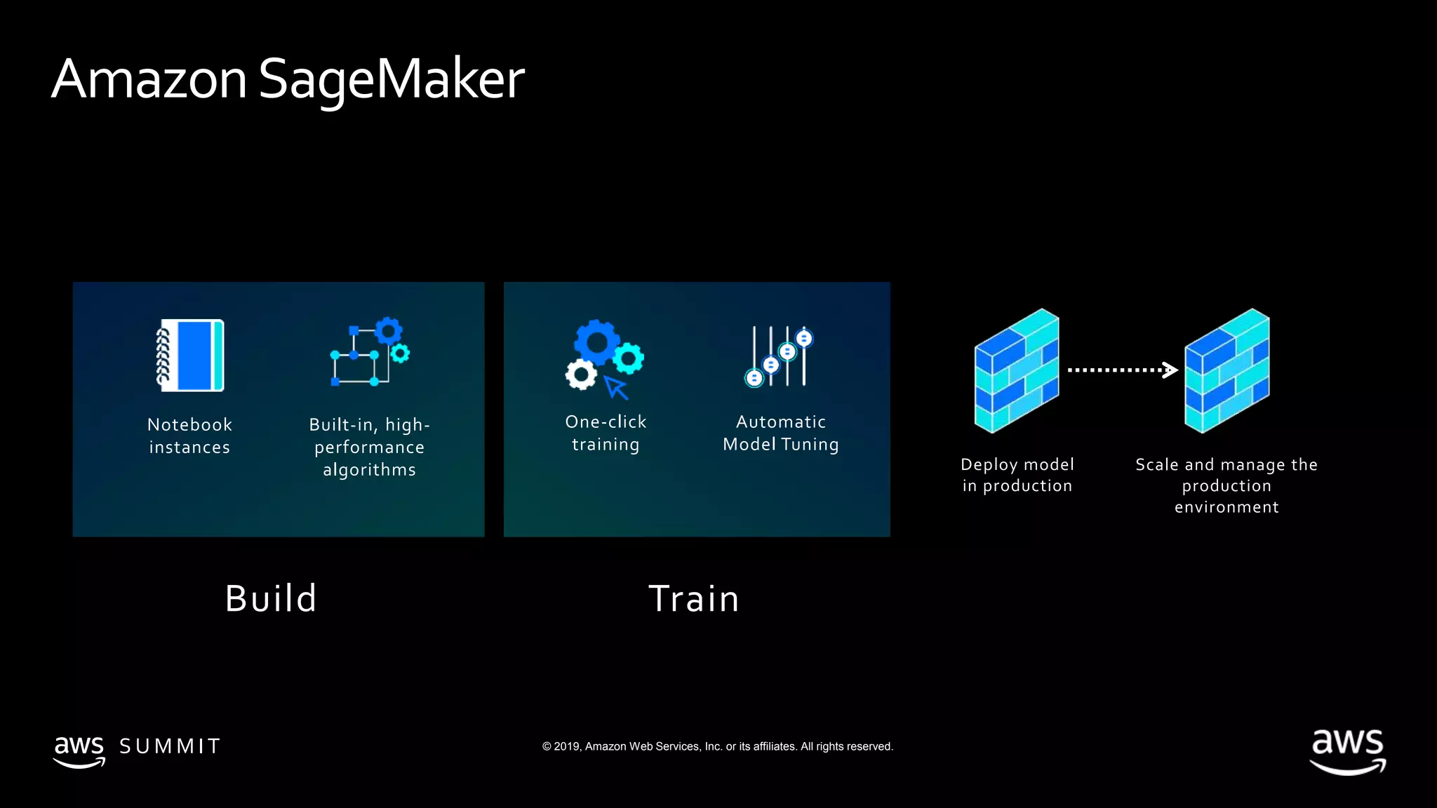 © 2019, Amazon Web Services, Inc. or its affiliates. All rights reserved.S U M M I T
AmazonSageMaker
Notebook
instances
Built-in, high-
performance
algorithms
One-click
training
Automatic
Model Tuning
Build Train
Deploy model
in production
Scale and manage the
production
environment
 