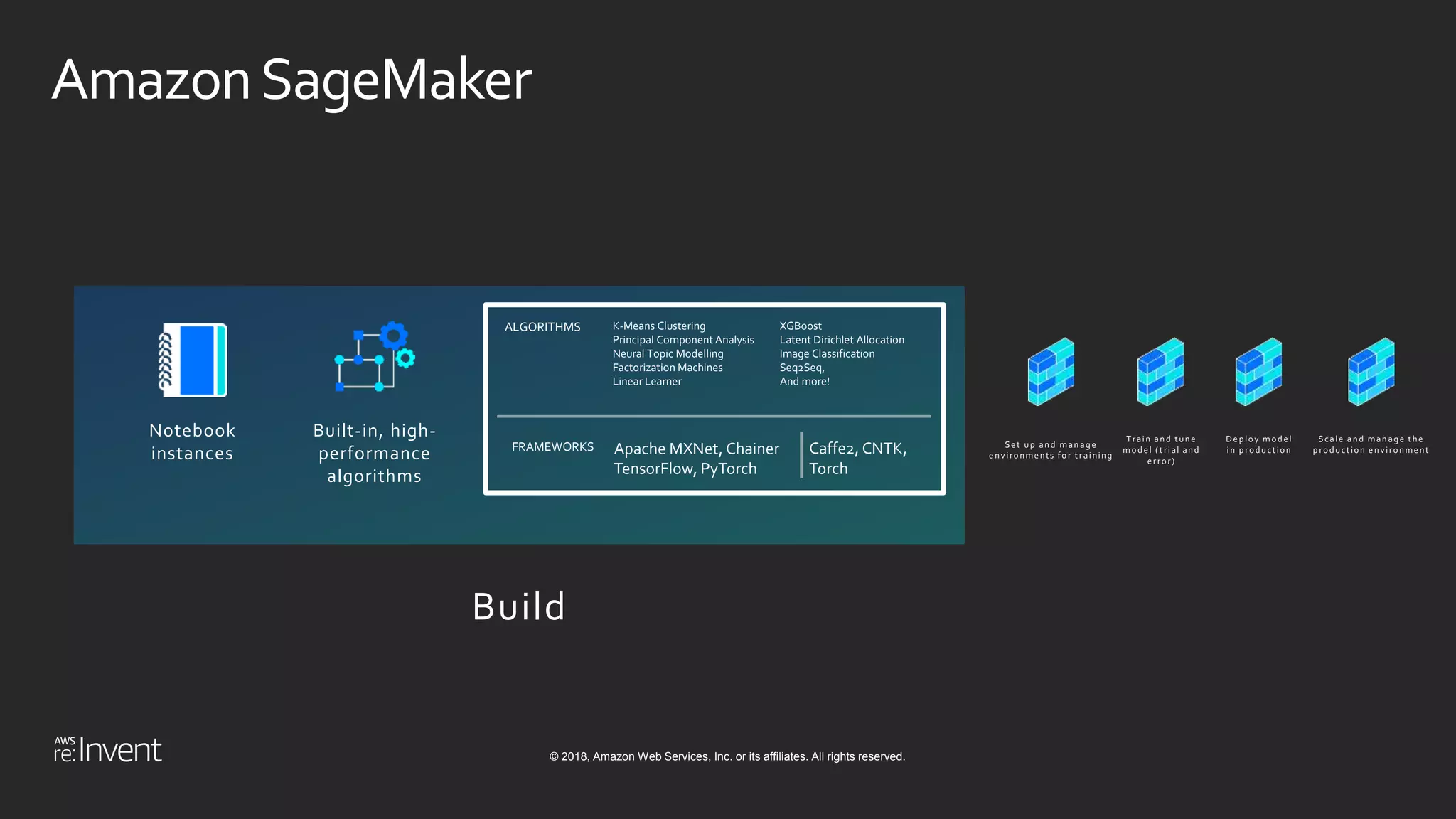 © 2018, Amazon Web Services, Inc. or its affiliates. All rights reserved.
AmazonSageMaker
Notebook
instances
K-Means Clustering
Principal Component Analysis
Neural Topic Modelling
Factorization Machines
Linear Learner
XGBoost
Latent Dirichlet Allocation
Image Classification
Seq2Seq,
And more!
ALGORITHMS
Apache MXNet, Chainer
TensorFlow, PyTorch
Caffe2, CNTK,
Torch
FRAMEWORKS Set up and manage
environments for training
Train and tune
model (trial and
error)
Deploy model
in production
Scale and manage the
production environment
Built-in, high-
performance
algorithms
Build
 