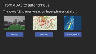 From ADAS to autonomous
The key to full autonomy relies on three technological pillars
 