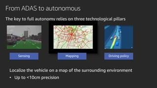 From ADAS to autonomous
The key to full autonomy relies on three technological pillars
Localize the vehicle on a map of the surrounding environment
• Up to <10cm precision
 