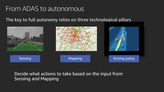 From ADAS to autonomous
The key to full autonomy relies on three technological pillars
Sensing and Mapping
 