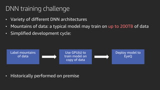 DNN training challenge
• Variety of different DNN architectures
• Mountains of data: a typical model may train on up to 200TB of data
• Simplified development cycle:
EyeQ
• Historically performed on premise
 