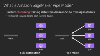 What is Amazon SageMaker Pipe Mode?
• Enables streaming training data from Amazon S3 to training instances
• Instead of copying data to each training device
 