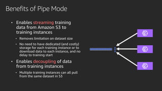 Benefits of Pipe Mode
• Enables streaming training
data from Amazon S3 to
training instances
• Removes limitation on dataset size
• No need to have dedicated (and costly)
storage for each training instance or to
download data to each instance, and no
delay to training start
• Enables decoupling of data
from training instances
• Multiple training instances can all pull
from the same dataset in S3
 