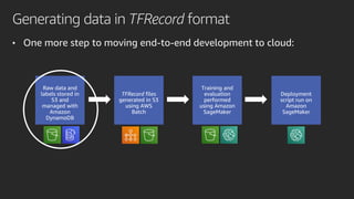 Generating data in TFRecord format
• One more step to moving end-to-end development to cloud:
Training and
evaluation
performed
using Amazon
SageMaker
Deployment
script run on
Amazon
SageMaker
 