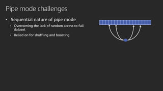Pipe mode challenges
• Sequential nature of pipe mode
• Overcoming the lack of random access to full
dataset
• Relied on for shuffling and boosting
 