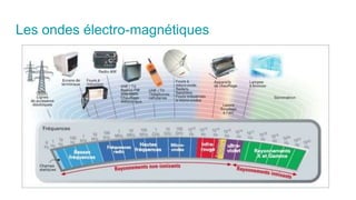 Les ondes électro-magnétiques
 