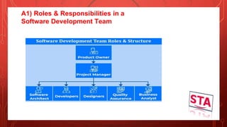 A1) Roles & Responsibilities in a
Software Development Team
 