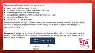 Typical tests could include simultaneous occurrences of:
 logins from a significant number of users
 machines starting up and drawing on a system's resources
 automated processes such as virus scanning
 backups happening at the same time and using the same resources
 high numbers of transactions
 large amounts of data being added.
The objective of stress testing is to observe how a system behaves under extreme conditions by monitoring the
resources of the system, the error messages which it displays and its ability to recover from stress back to
operational normality.
For example: If we took the above example and increased the desired load 1000 to 1100 users, and the goal is
4/second. While performing the stress testing in this scenario, it will pass because the load is greater (100 up)
than the actual desired load.
 