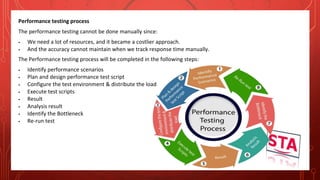 Performance testing process
The performance testing cannot be done manually since:
 We need a lot of resources, and it became a costlier approach.
 And the accuracy cannot maintain when we track response time manually.
The Performance testing process will be completed in the following steps:
 Identify performance scenarios
 Plan and design performance test script
 Configure the test environment & distribute the load
 Execute test scripts
 Result
 Analysis result
 Identify the Bottleneck
 Re-run test
 