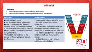 V-Model
The usage
• Software requirements clearly defined and known
• Software development technologies and tools are well-known
Advantages Disadvantages
•Simple and easy to use
•Each phase has specific deliverables.
•Higher chance of success over the
waterfall model due to the development
of test plans early on during the life cycle.
•Works well for where requirements are
easily understood.
•Verification and validation of the
product in the early stages of product
development.
•Very inflexible, like the waterfall model.
•Adjusting scope is difficult and
expensive.
•The software is developed during the
implementation phase, so no early
prototypes of the software are produced.
•The model doesn’t provide a clear path
for problems found during testing
phases.
•Costly and required more time, in
addition to a detailed plan
 