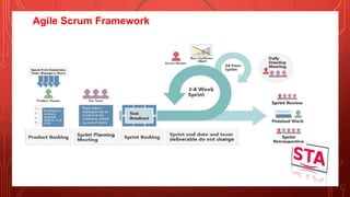 Agile Scrum Framework
 