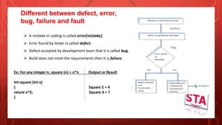 Different between defect, error,
bug, failure and fault
 A mistake in coding is called error[mistake].
 Error found by tester is called defect.
 Defect accepted by development team that it is called bug.
 Build does not meet the requirements then it is failure.
Ex: For any integer n, square (n) = n*n Output or Result
Int square (int x)
{ Square 2 = 4
reture x*2; Square 3 = ?
}
 