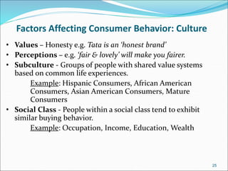 Factors Affecting Consumer Behavior: Culture
25
• Values – Honesty e.g. Tata is an ‘honest brand’
• Perceptions – e.g. ‘fair & lovely’ will make you fairer.
• Subculture - Groups of people with shared value systems
based on common life experiences.
Example: Hispanic Consumers, African American
Consumers, Asian American Consumers, Mature
Consumers
• Social Class - People within a social class tend to exhibit
similar buying behavior.
Example: Occupation, Income, Education, Wealth
 