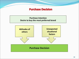 68
Purchase Intention
Desire to buy the most preferred brand
Purchase Decision
Attitudes of
others
Unexpected
situational
factors
 