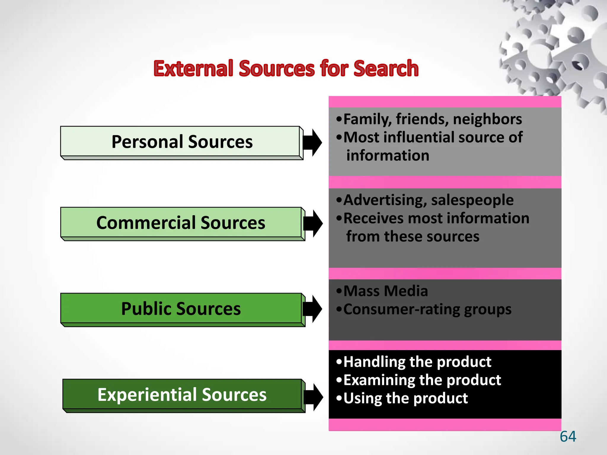 64
•Family, friends, neighbors
•Most influential source of
information
•Advertising, salespeople
•Receives most information
from these sources
•Mass Media
•Consumer-rating groups
•Handling the product
•Examining the product
•Using the product
Personal Sources
Commercial Sources
Public Sources
Experiential Sources
 