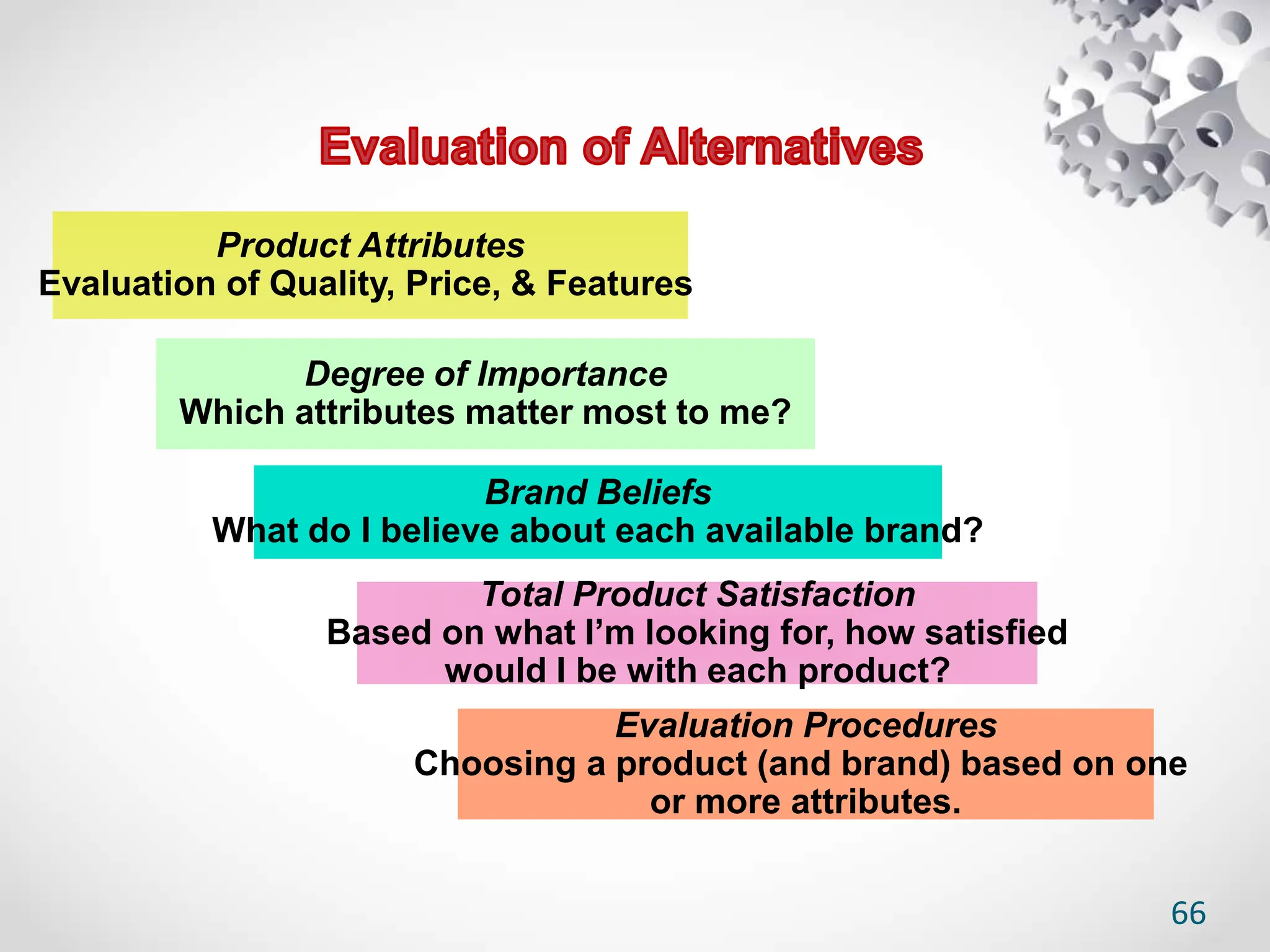 66
Product Attributes
Evaluation of Quality, Price, & Features
Degree of Importance
Which attributes matter most to me?
Brand Beliefs
What do I believe about each available brand?
Total Product Satisfaction
Based on what I’m looking for, how satisfied
would I be with each product?
Evaluation Procedures
Choosing a product (and brand) based on one
or more attributes.
 