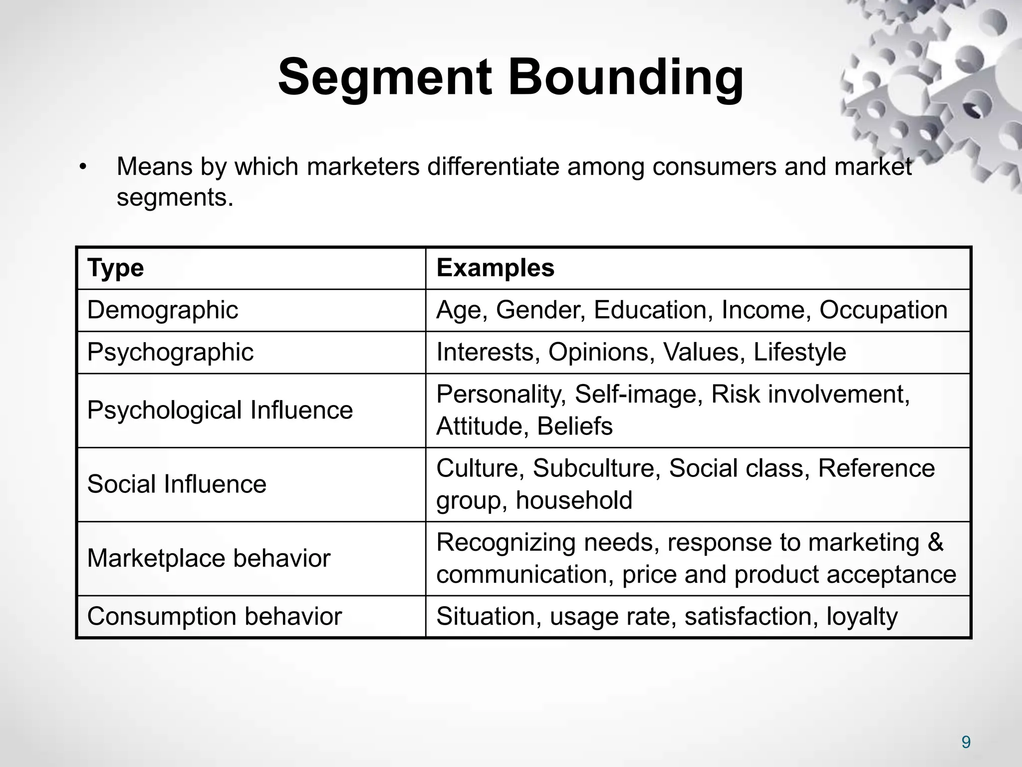 9
Segment Bounding
• Means by which marketers differentiate among consumers and market
segments.
Type Examples
Demographic Age, Gender, Education, Income, Occupation
Psychographic Interests, Opinions, Values, Lifestyle
Psychological Influence
Personality, Self-image, Risk involvement,
Attitude, Beliefs
Social Influence
Culture, Subculture, Social class, Reference
group, household
Marketplace behavior
Recognizing needs, response to marketing &
communication, price and product acceptance
Consumption behavior Situation, usage rate, satisfaction, loyalty
 