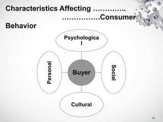 Characteristics Affecting …………..
…………….Consumer
Behavior
Buyer
Psychologica
l
Social
Cultural
Personal
24
 