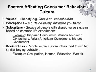 Factors Affecting Consumer Behavior:
Culture
25
• Values – Honesty e.g. Tata is an ‘honest brand’
• Perceptions – e.g. ‘fair & lovely’ will make you fairer.
• Subculture - Groups of people with shared value systems
based on common life experiences.
Example: Hispanic Consumers, African American
Consumers, Asian American Consumers, Mature
Consumers
• Social Class - People within a social class tend to exhibit
similar buying behavior.
Example: Occupation, Income, Education, Wealth
 