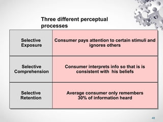 48
Selective
Exposure
Selective
Comprehension
Selective
Retention
Consumer pays attention to certain stimuli and
ignores others
Consumer interprets info so that is is
consistent with his beliefs
Average consumer only remembers
30% of information heard
Three different perceptual
processes
 