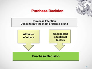 68
Purchase Intention
Desire to buy the most preferred brand
Purchase Decision
Attitudes
of others
Unexpected
situational
factors
 