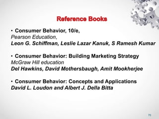 70
• Consumer Behavior, 10/e,
Pearson Education,
Leon G. Schiffman, Leslie Lazar Kanuk, S Ramesh Kumar
• Consumer Behavior: Building Marketing Strategy
McGraw Hill education
Del Hawkins, David Mothersbaugh, Amit Mookherjee
• Consumer Behavior: Concepts and Applications
David L. Loudon and Albert J. Della Bitta
 