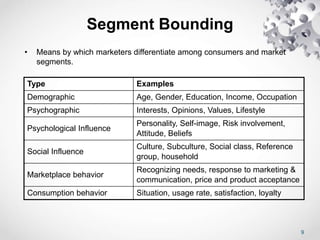 9
Segment Bounding
• Means by which marketers differentiate among consumers and market
segments.
Type Examples
Demographic Age, Gender, Education, Income, Occupation
Psychographic Interests, Opinions, Values, Lifestyle
Psychological Influence
Personality, Self-image, Risk involvement,
Attitude, Beliefs
Social Influence
Culture, Subculture, Social class, Reference
group, household
Marketplace behavior
Recognizing needs, response to marketing &
communication, price and product acceptance
Consumption behavior Situation, usage rate, satisfaction, loyalty
 