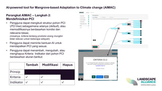 AI-powered tool for Mangrove-based Adaptation to Climate change (AIMAC)
• Pengguna dapat mengikuti struktur pohon PCI
(PCI tree) sebagaimana adanya (default), atau
memodifikasinya berdasarkan kondisi dan
relevansi lokasi.
(misalnya, kriteria tentang produksi arang mungkin
tidak relevan untuk beberapa wilayah).
• Pengguna dapat meminta bantuan AI untuk
mendapatkan PCI yang sesuai.
• Pengguna dapat menambah, mengubah, atau
menghapus Kriteria Indikator dari pohon PCI
berdasarkan aturan berikut:
Perangkat AIMAC – Langkah 2:
Mendefinisikan PCI
Tambah Modifikasi Hapus
Prinsip ✓ ✓
Kriteria ✓ ✓ ✓
Indikator ✓ ✓ ✓
 