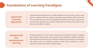 Advanced AI Machine Learning Algorithms for Intelligent Inference and ...