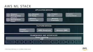 © 2018, Amazon Web Services, Inc. or its Affiliates. All rights reserved.
AWS ML STACK
 