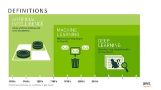 © 2018, Amazon Web Services, Inc. or its Affiliates. All rights reserved.
DEFINITIONS
 