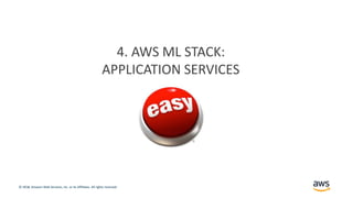 © 2018, Amazon Web Services, Inc. or its Affiliates. All rights reserved.© 2017, Amazon Web Services, Inc. or its Affiliates. All rights reserved.
4. AWS ML STACK:
APPLICATION SERVICES
 