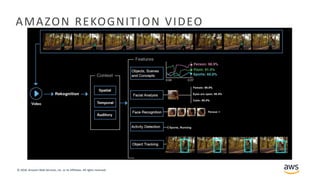 © 2018, Amazon Web Services, Inc. or its Affiliates. All rights reserved.
AMAZON REKOGNITION VIDEO
 