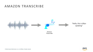 © 2018, Amazon Web Services, Inc. or its Affiliates. All rights reserved.
AMAZON TRANSCRIBE
 