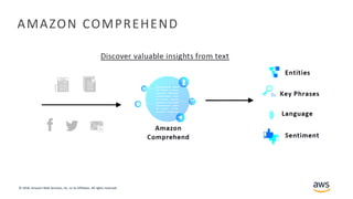 © 2018, Amazon Web Services, Inc. or its Affiliates. All rights reserved.
AMAZON COMPREHEND
 