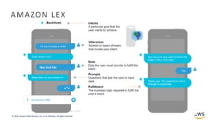 © 2018, Amazon Web Services, Inc. or its Affiliates. All rights reserved.
AMAZON LEX
 