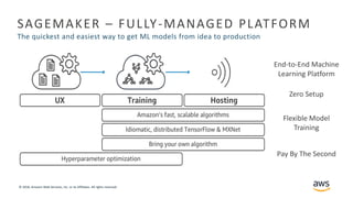 © 2018, Amazon Web Services, Inc. or its Affiliates. All rights reserved.
SAGEMAKER – FULLY-MANAGED PLATFORM
The quickest and easiest way to get ML models from idea to production
End-to-End Machine
Learning Platform
Zero Setup
Flexible Model
Training
Pay By The Second
 