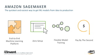 © 2018, Amazon Web Services, Inc. or its Affiliates. All rights reserved.
© 2017, Amazon Web Services, Inc. or its Affiliates. All rights reserved.
End-to-End
Machine Learning
Platform
Zero Setup Flexible Model
Training
Pay By The Second
AMAZON SAGEMAKER
The quickest and easiest way to get ML models from idea to production
$
 